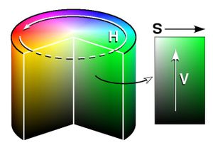 HSV color space